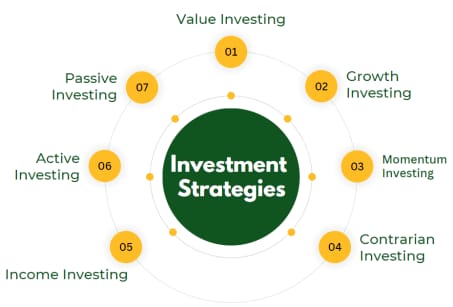 Invest In Stocks Strategies 